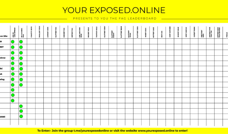 Here’s the leader board for the competition running so far….