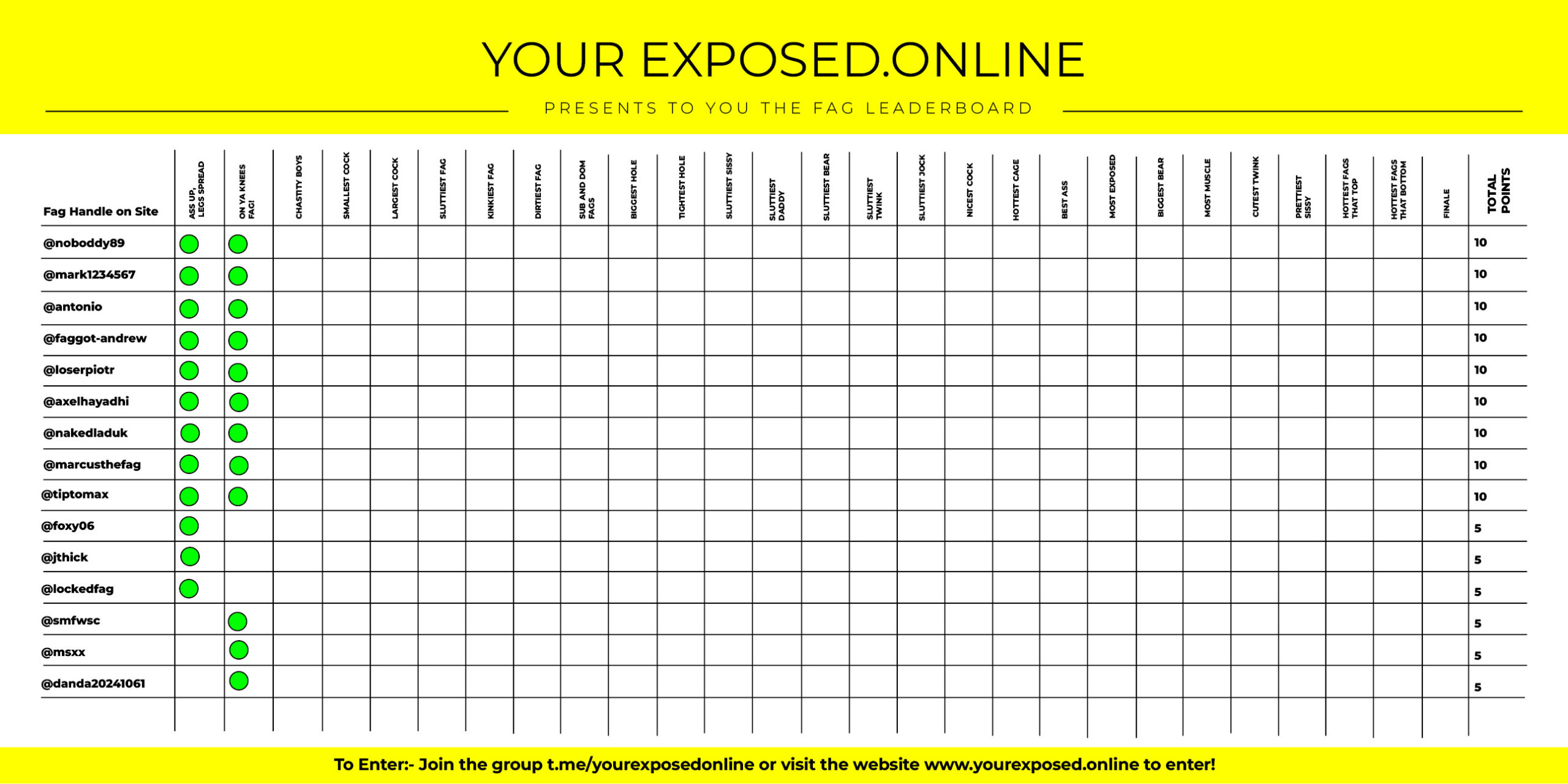 Here’s the leader board for the competition running so far….